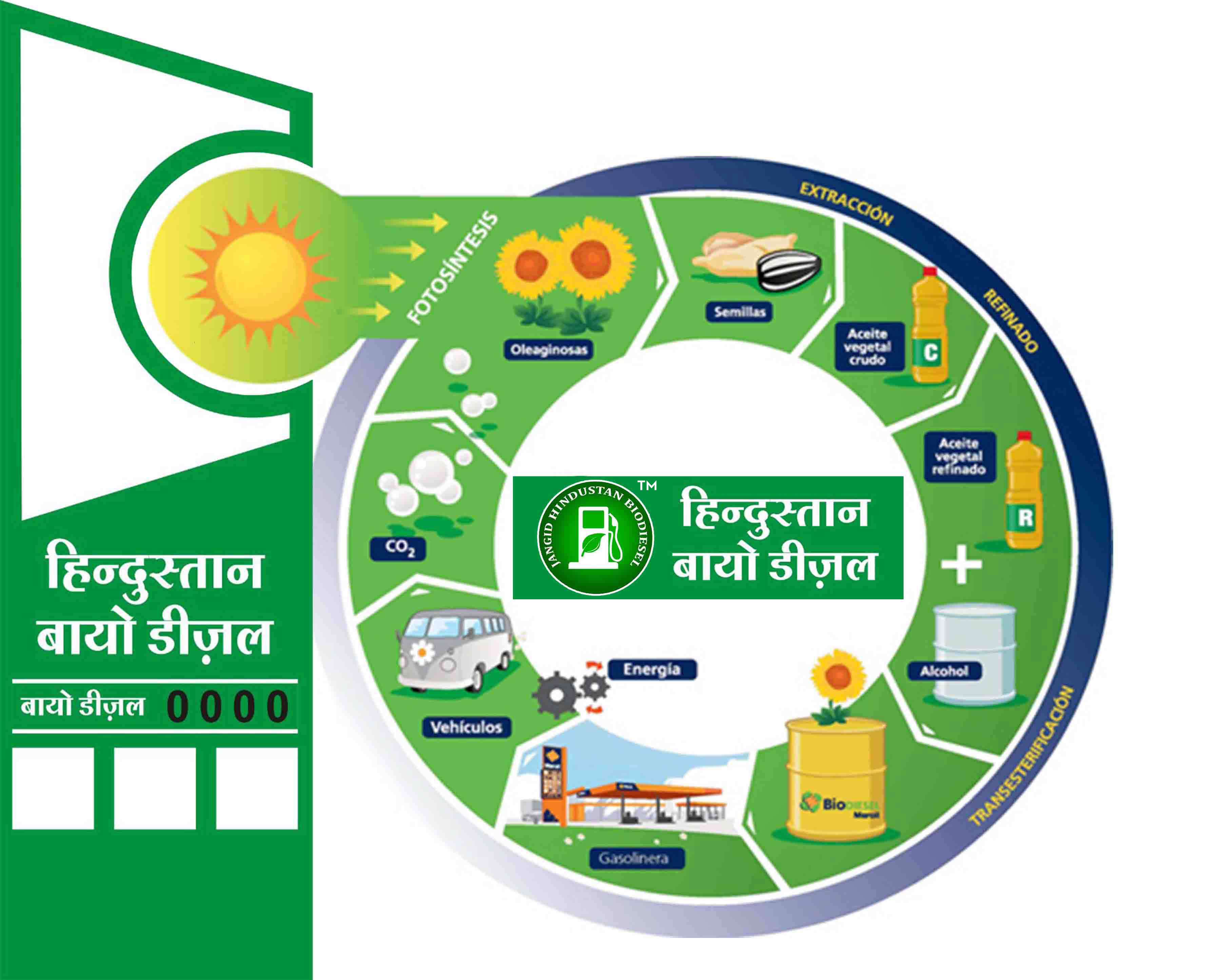 Hindustan Biodiesel ABOUT